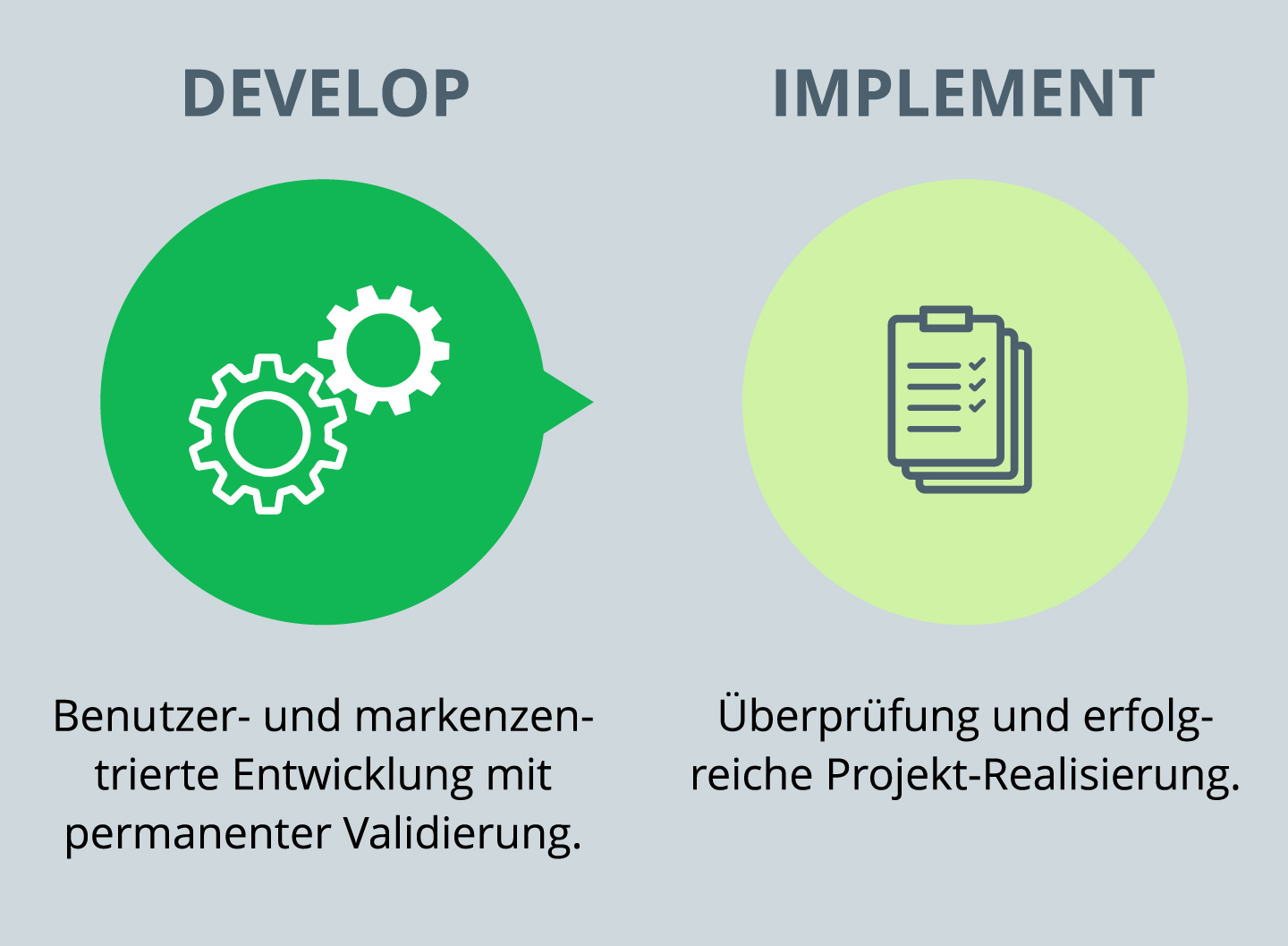 Werksdesign Methodik Systematik Prozess 2