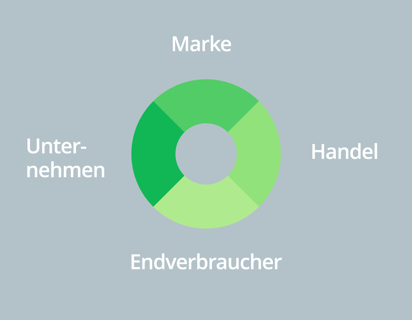 Werksdesign Zielgruppen Strategie