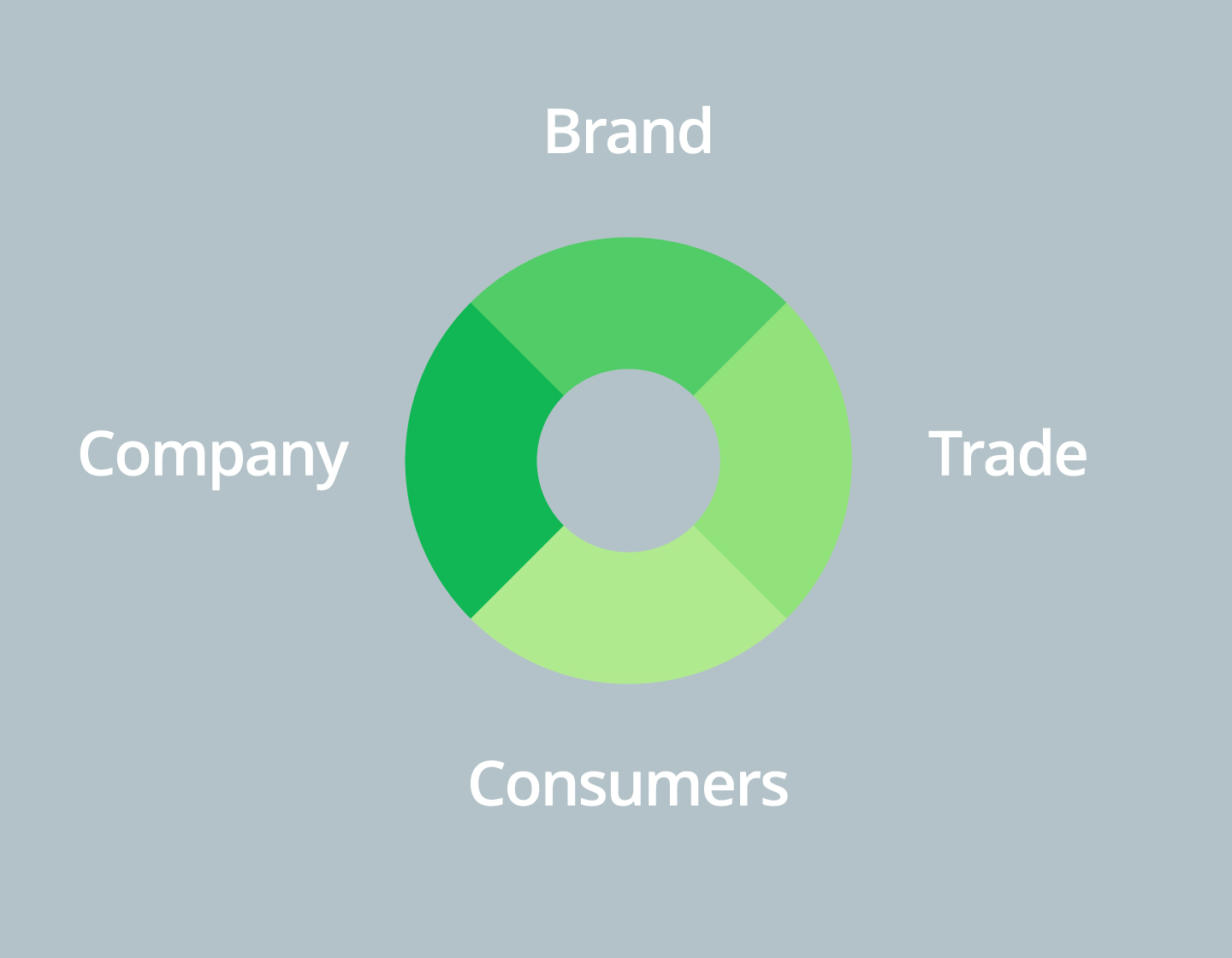 icon brand strategie