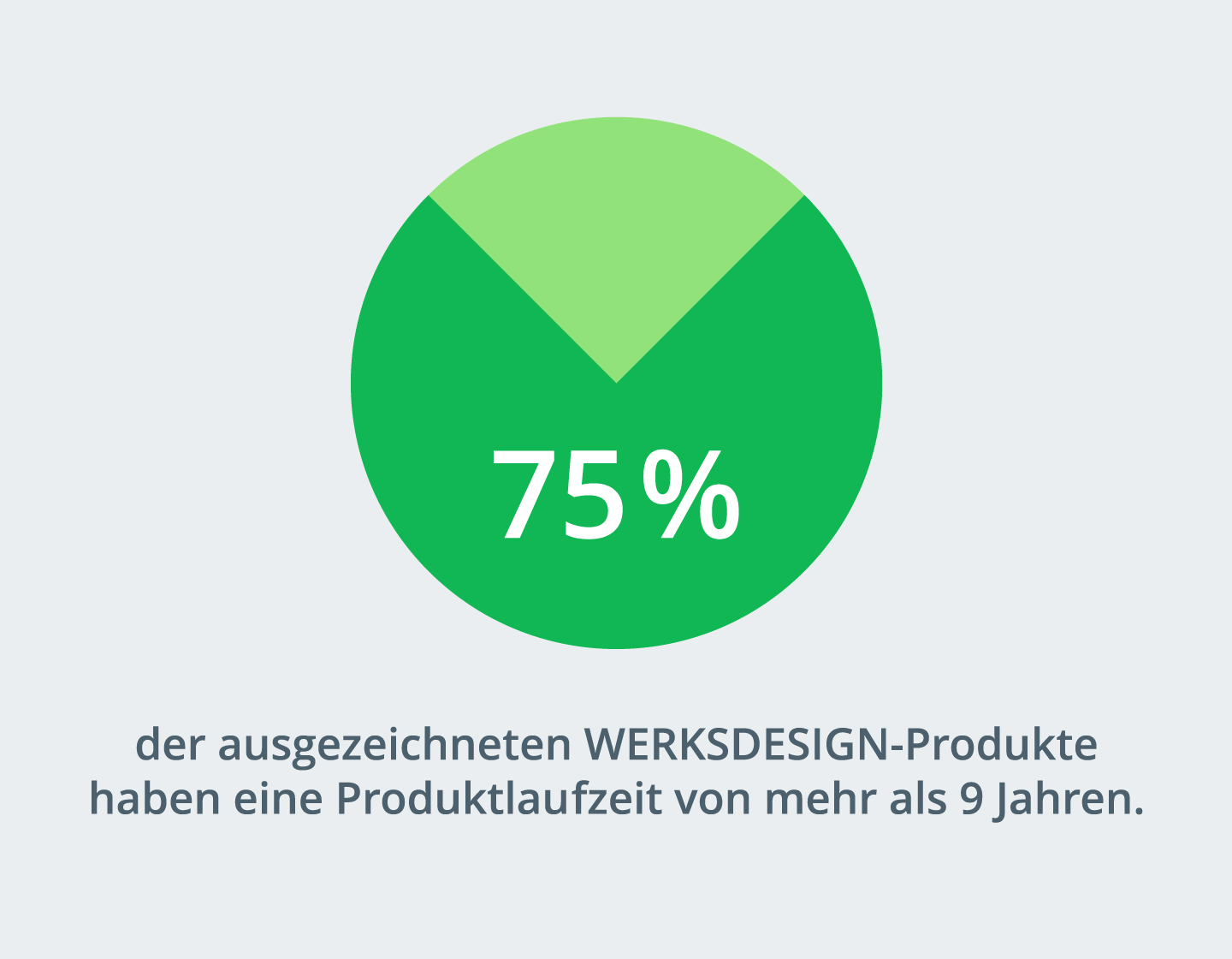 werksdesign auszeichnung design