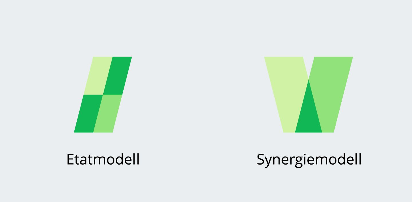 werksdesign kunden konzerne brand branding marke marken