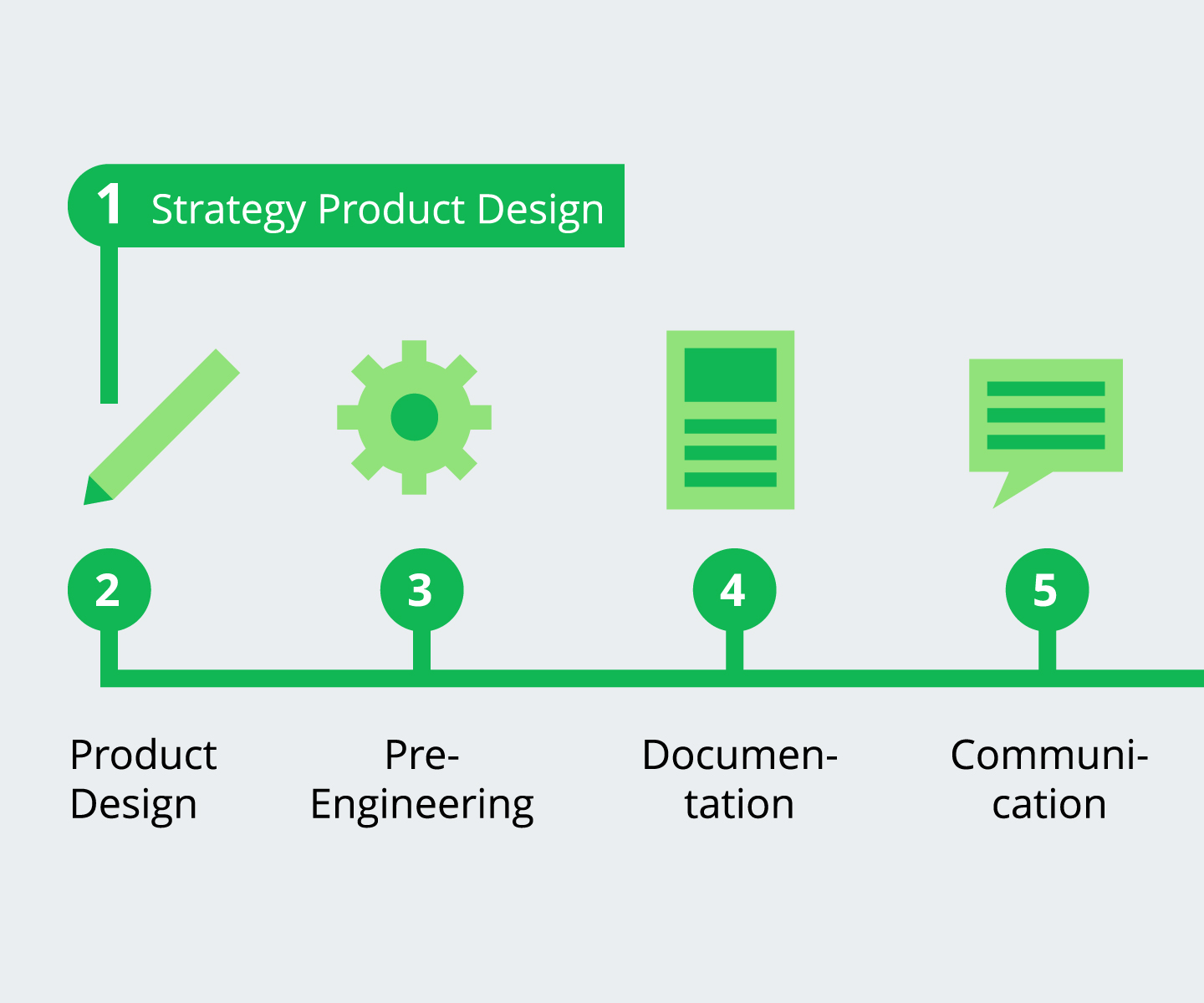 strategie effektiv konzeption werksdesign